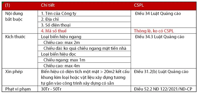 Chuyện cái biển hiệu